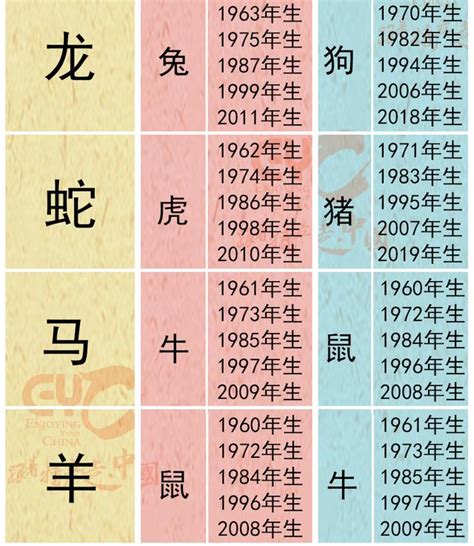 生肖對衝|十二生肖相衝、三合、六合，何為沖，何為合，一一分。